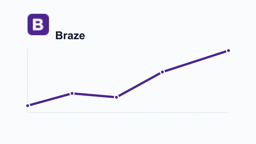 Braze Email Deliverability: Test Users, Placement, and Rendering article preview