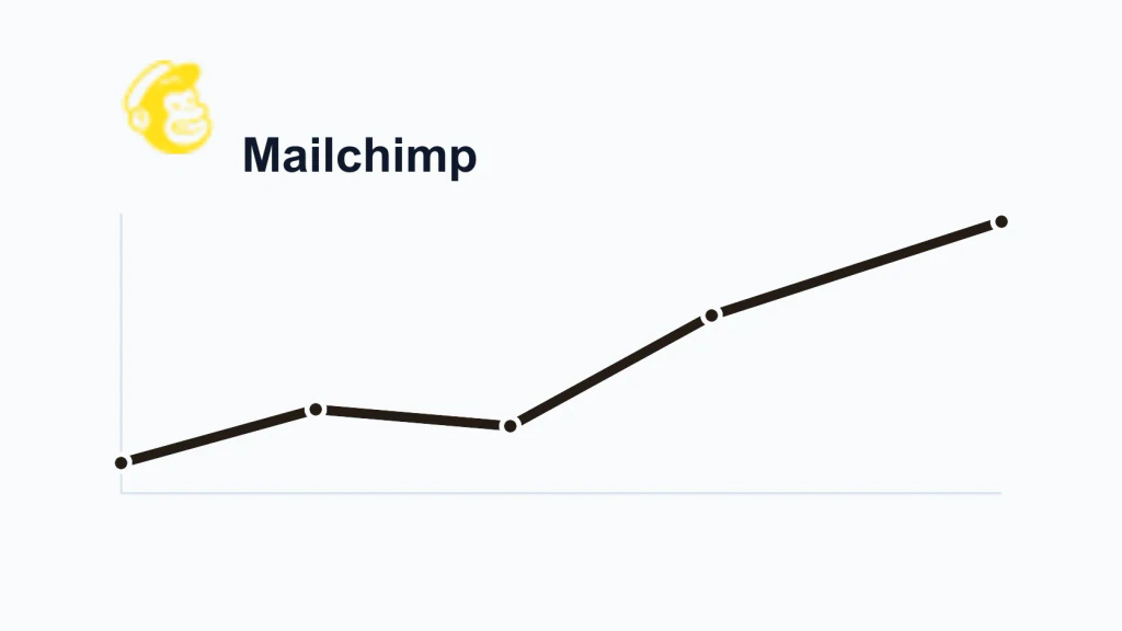 Why Mailchimp Emails Go to Spam or Promotions (and What to Fix) article preview