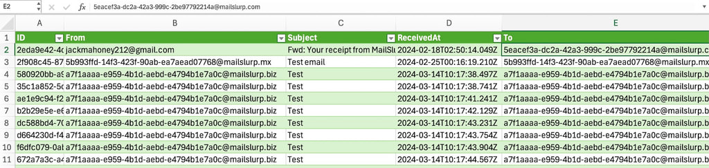 How to display emails in Excel sheets using Power Query article preview
