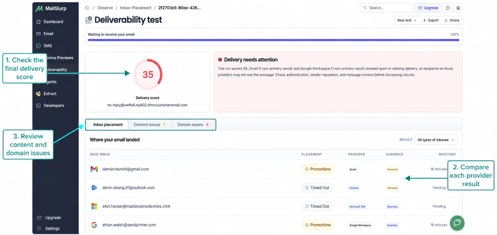 MailSlurp Salesforce inbox placement result with arrows showing provider-level folder outcomes and content and domain issue tabs