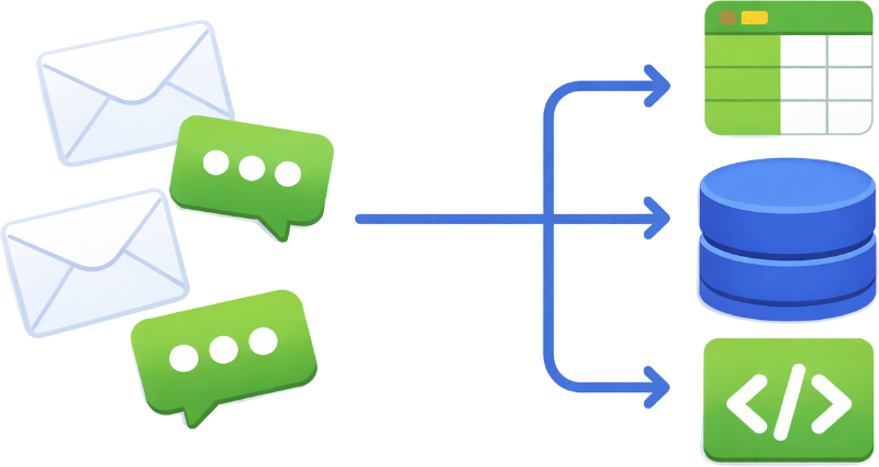 Messages routed to spreadsheets, databases, and application code