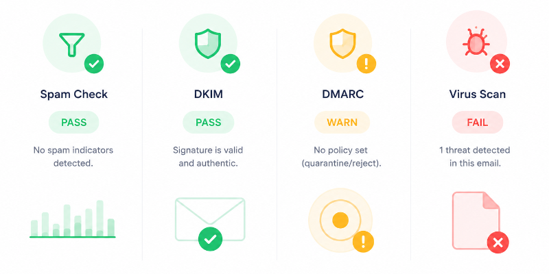 Domain scanning and monitor