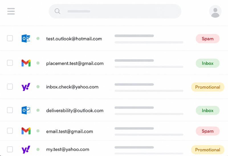Inbox placement results for Gmail, Outlook, Yahoo, and mailbox provider checks