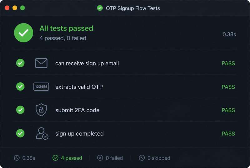 OTP signup flow with four passed automated checks