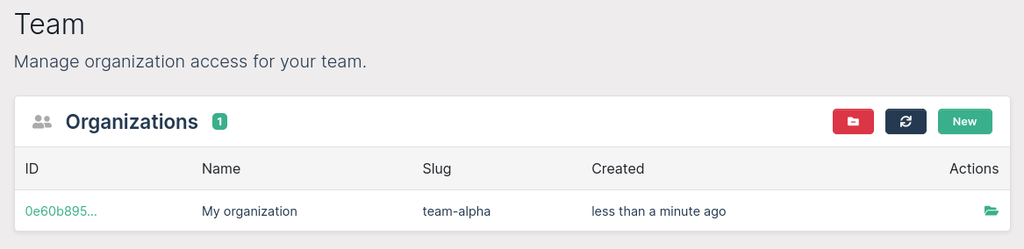 Organization list
