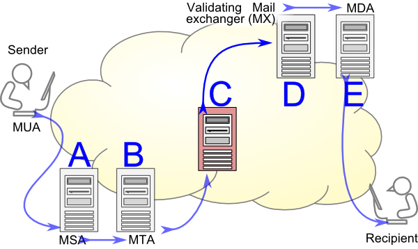 Azure SMTP restrictions and relay options article preview