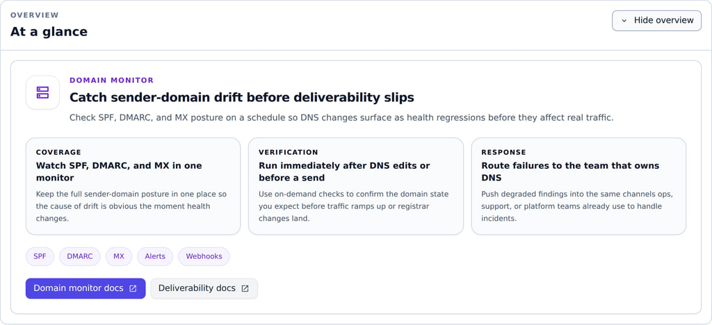 MailSlurp quick setup for creating a domain monitor