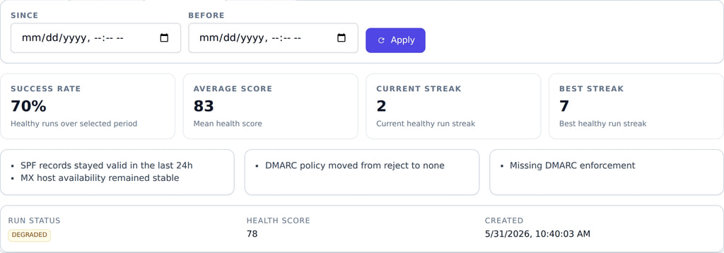 MailSlurp domain monitoring insights summarizing success rate, score, and top findings