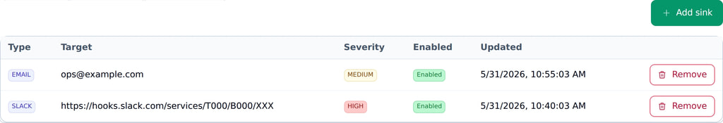 Domain monitor alert sinks in MailSlurp with per-channel severity thresholds