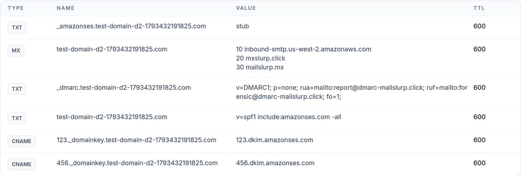 DNS record details in MailSlurp showing SPF, DMARC, MX, and DKIM records