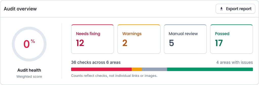 Feature percentages