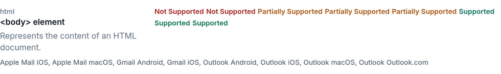 Feature percentages