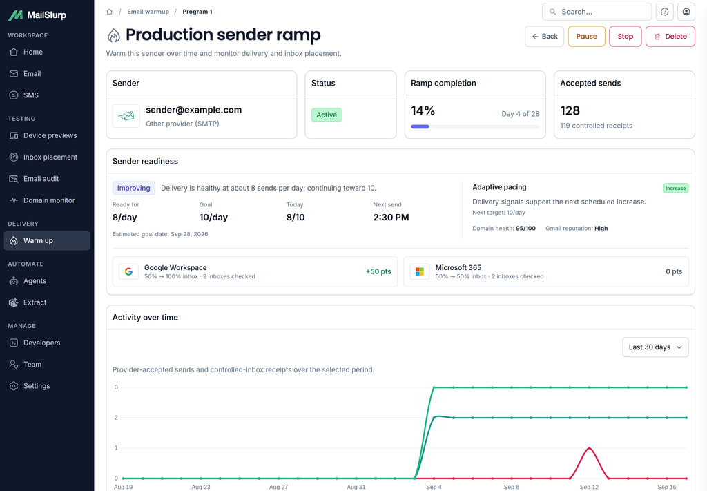 Email warmup status, readiness, placement, and activity results