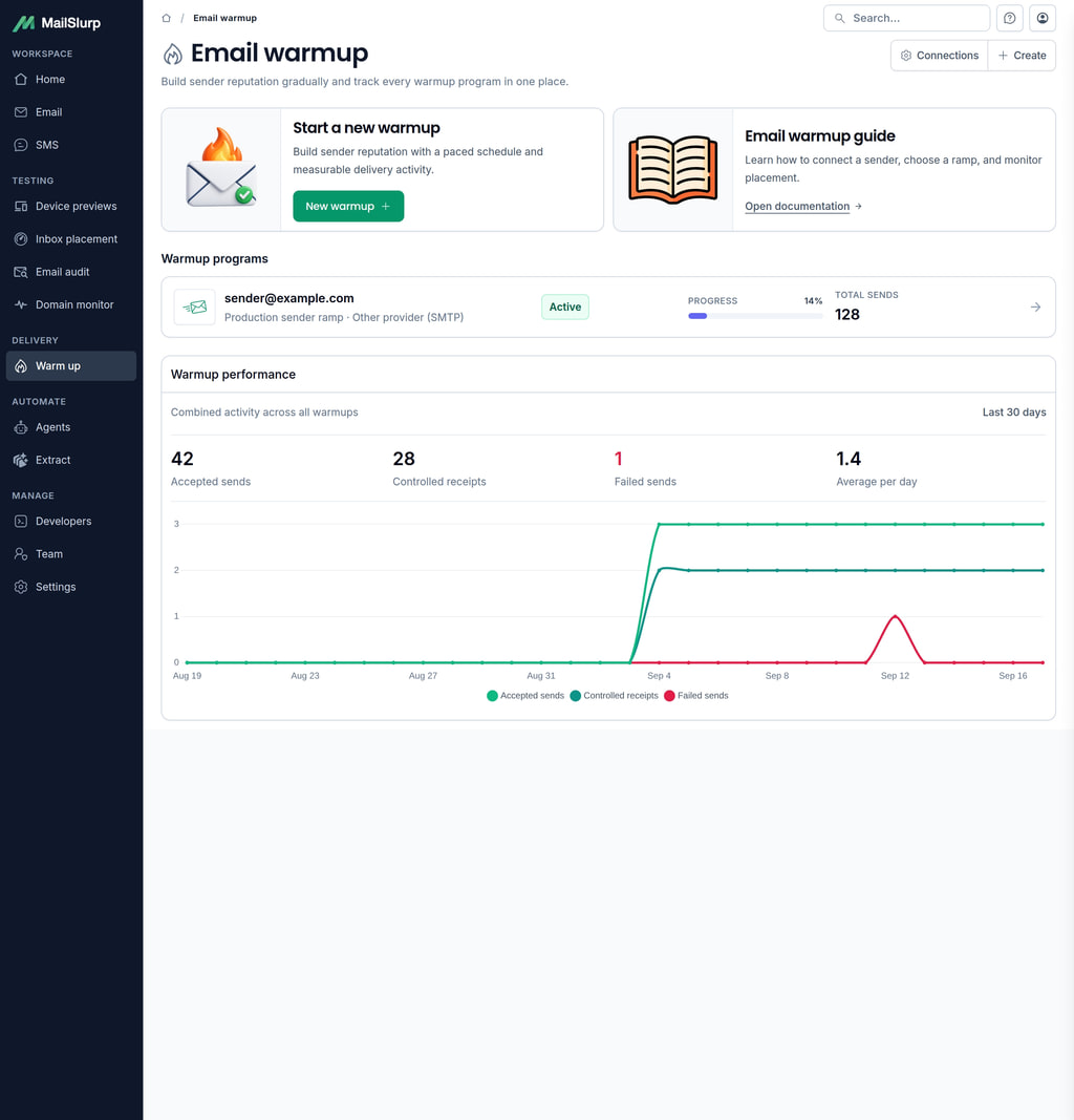 Email warmup programs and combined sending activity in MailSlurp