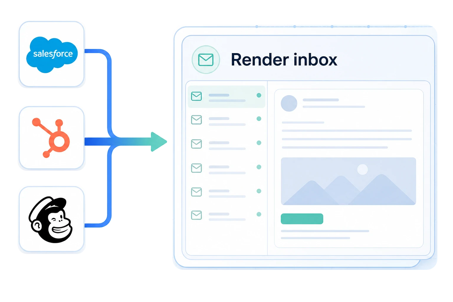 Emails from Salesforce, HubSpot, Mailchimp, and applications flowing into a MailSlurp render inbox