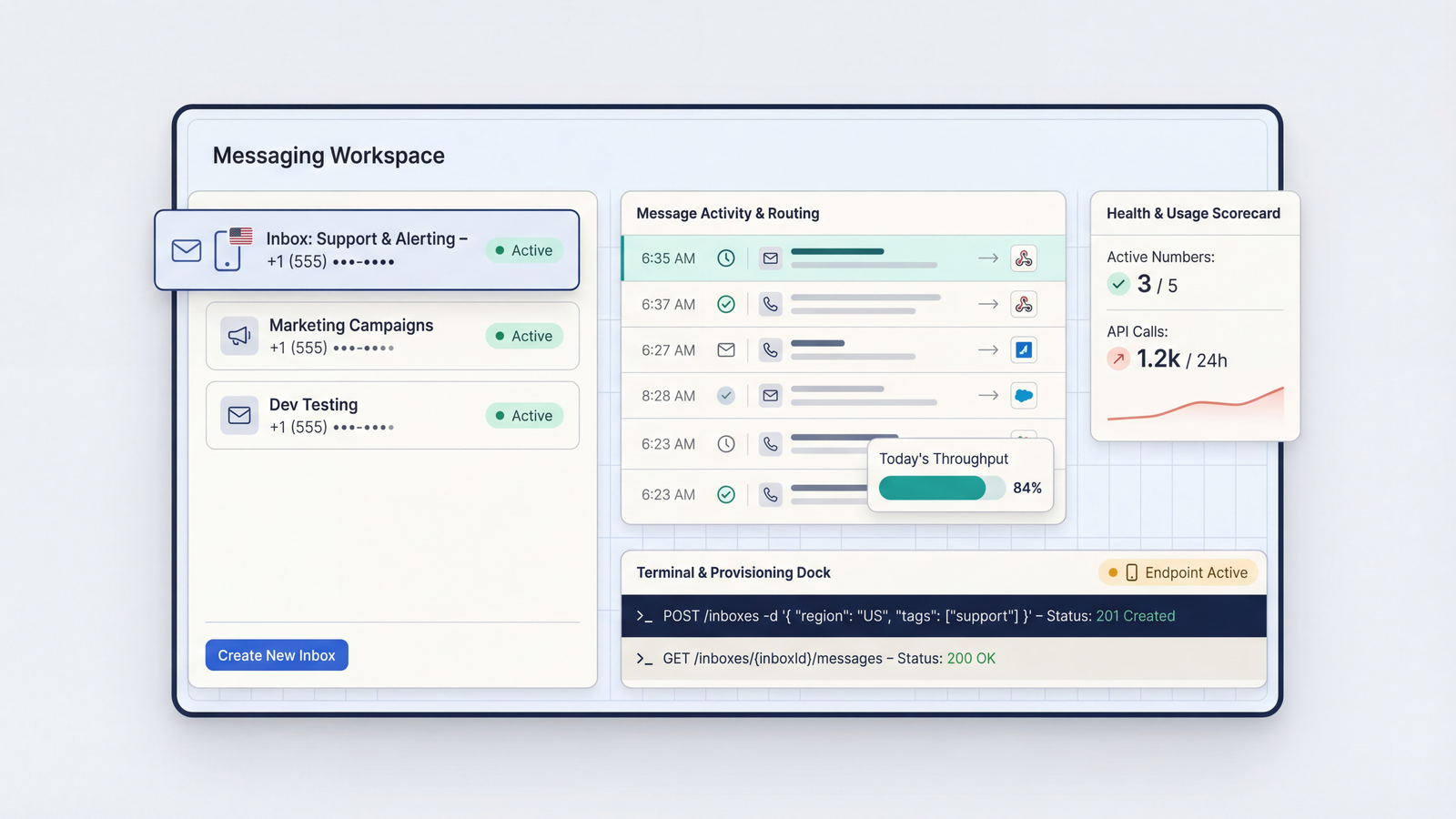 Email and SMS inboxes, message activity, routing, and usage in one workspace