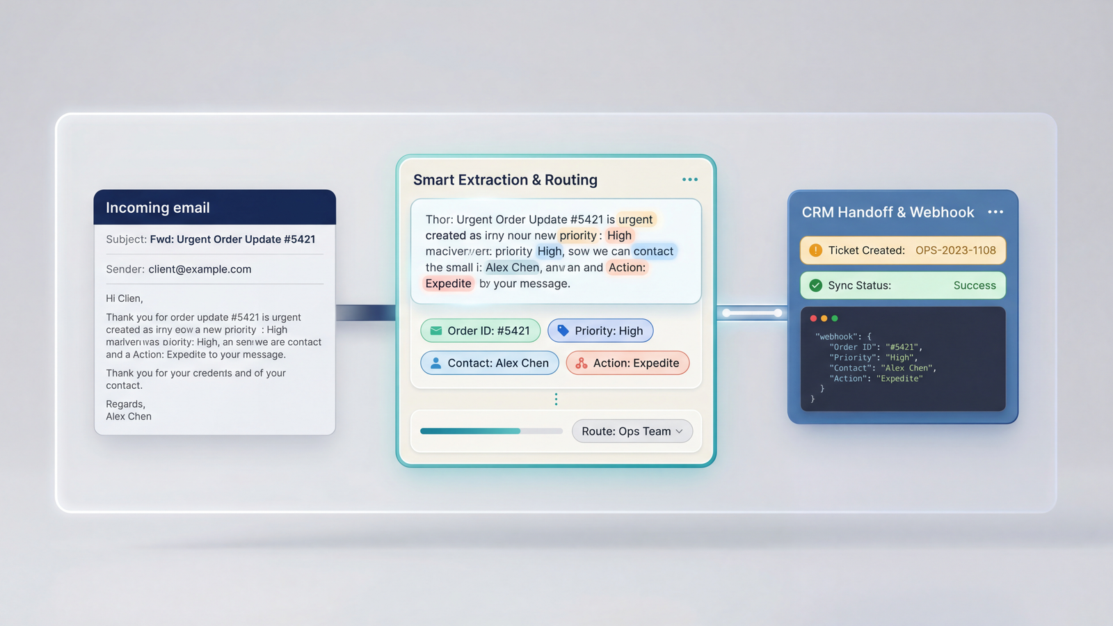Order email ingestion workflow