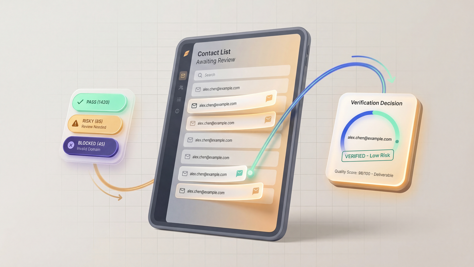 Email verifier workflow for signup, import, and pre-send checks