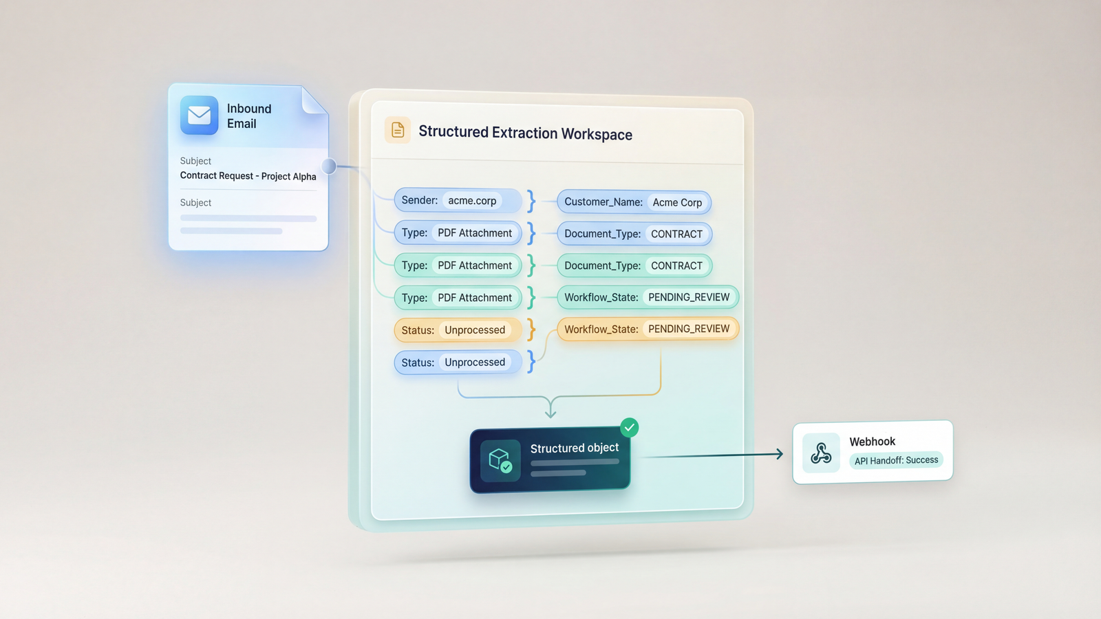 Email archiving software for governed inbox operations