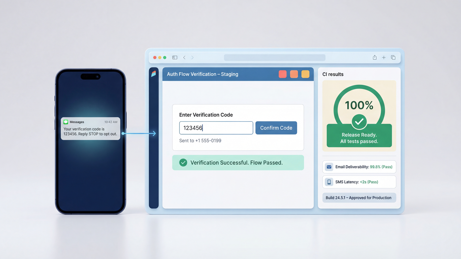 MailSlurp testing platform for email and SMS workflows